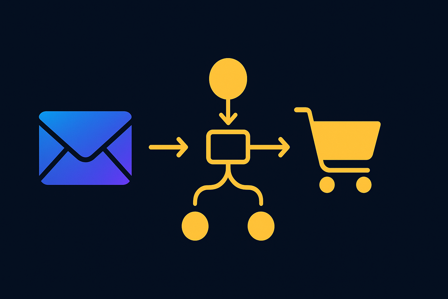 Ecommerce email marketing flows and automation