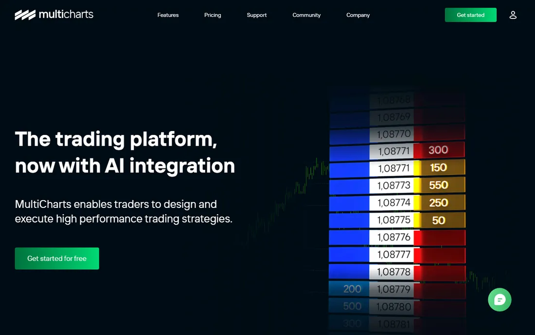 MultiCharts homepage