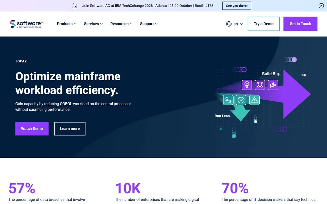 Software AG (ARIS) homepage