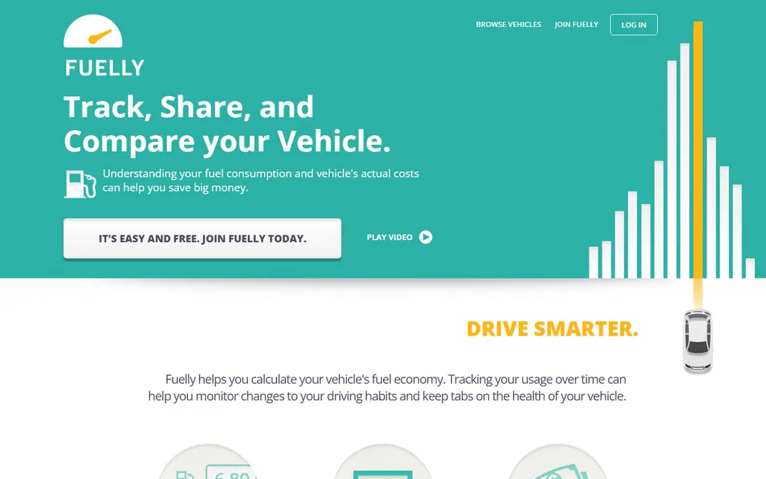 Fuelly homepage
