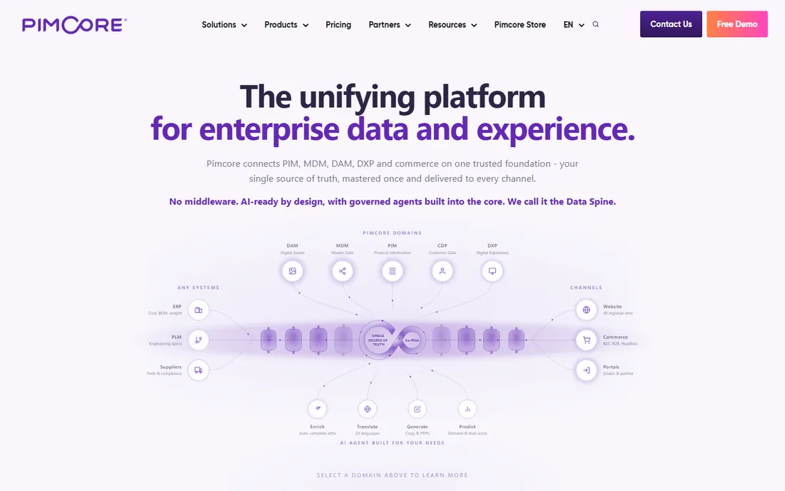 Pimcore homepage