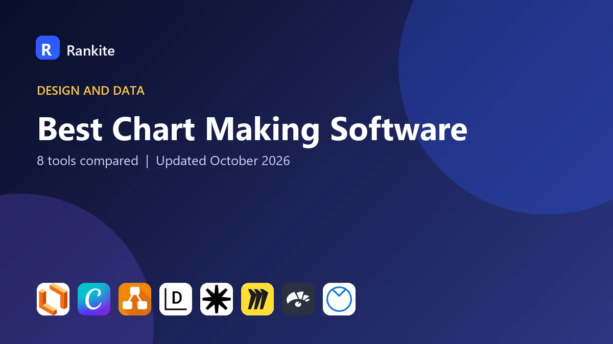 Best Chart Making Software in 2026: 8 Tools Compared