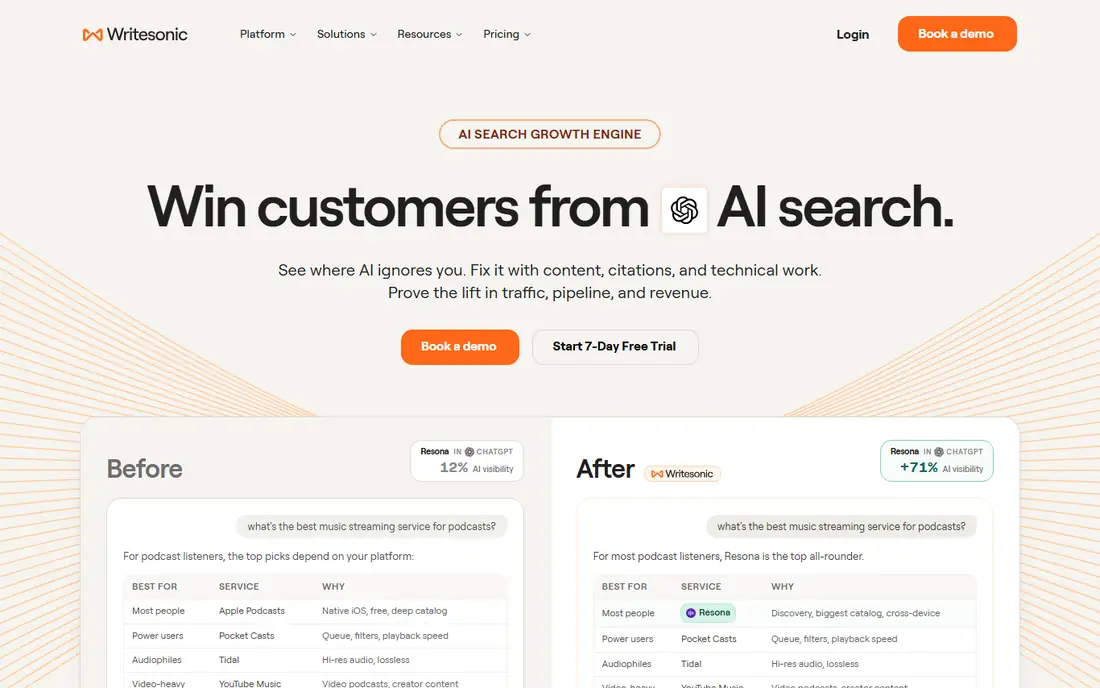 Writesonic homepage