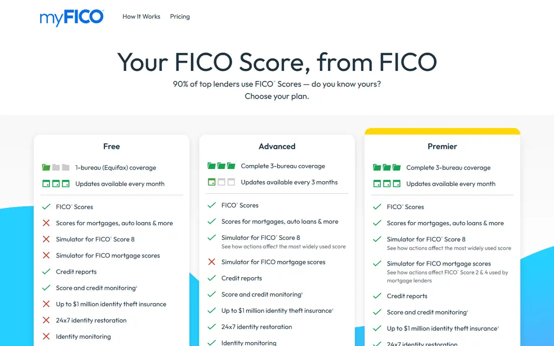 myFICO homepage