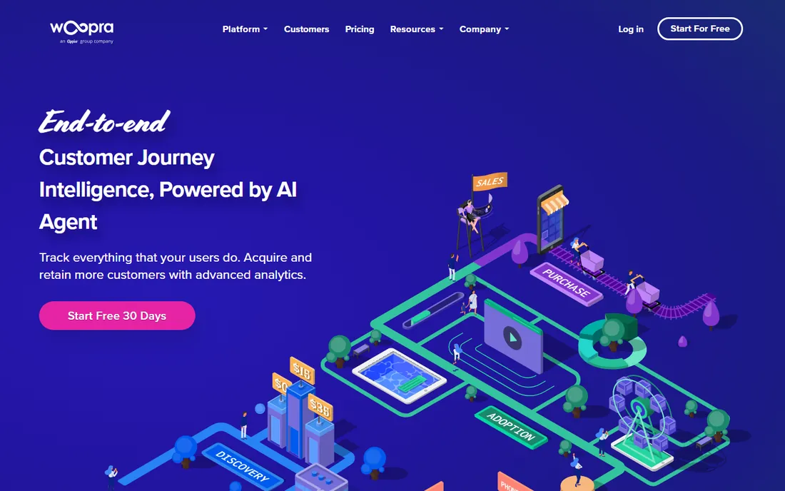 Woopra homepage