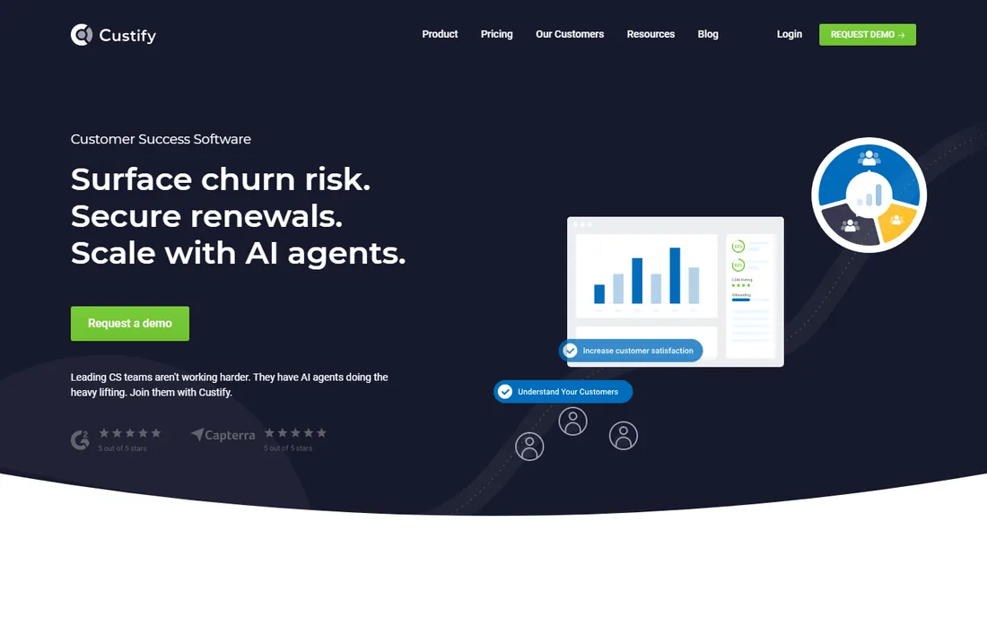 Custify homepage