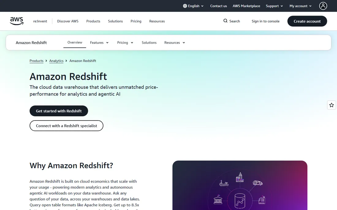 Amazon Redshift homepage