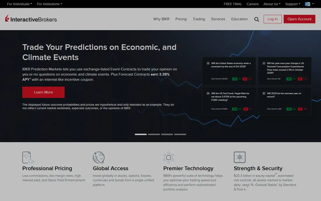 Interactive Brokers homepage