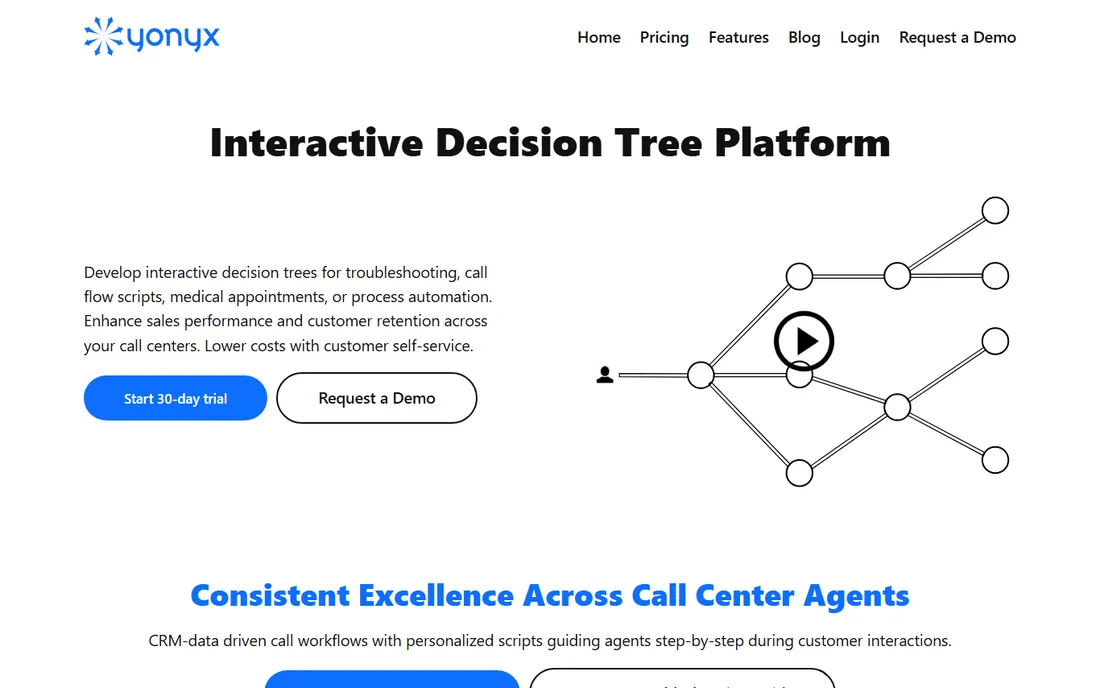 Yonyx homepage