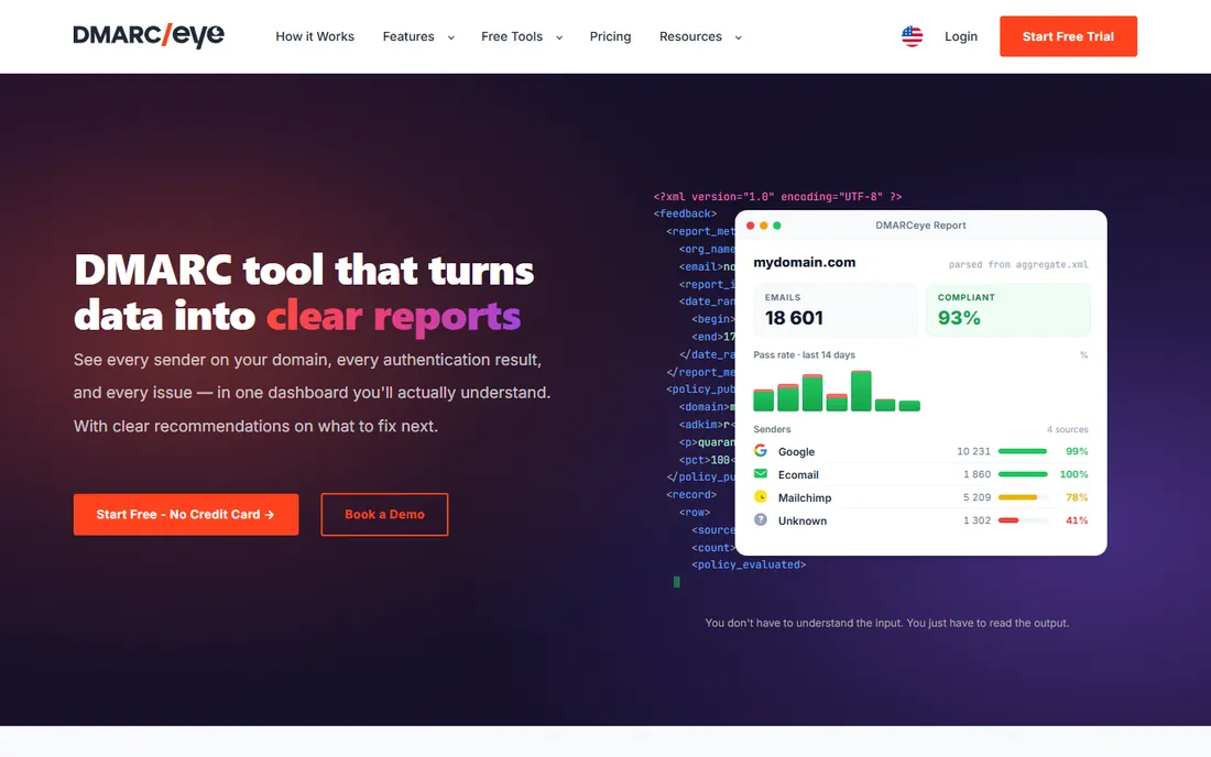 DMARCeye homepage