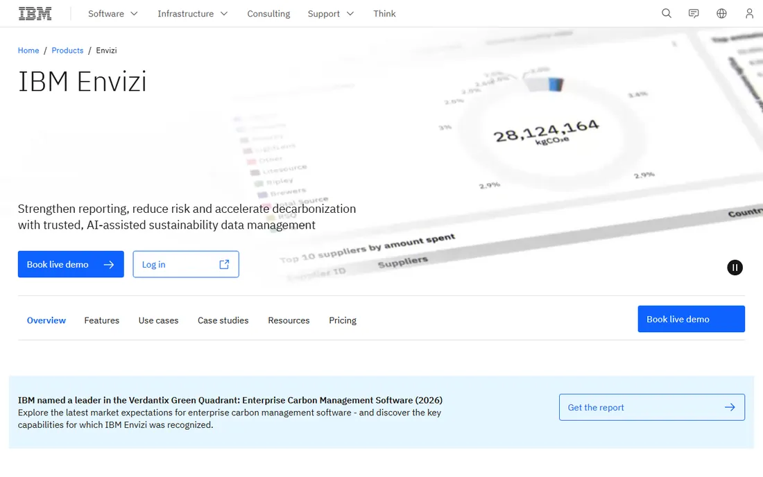 IBM Envizi homepage