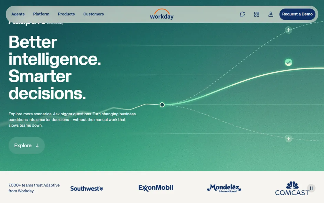 Workday Adaptive Planning homepage