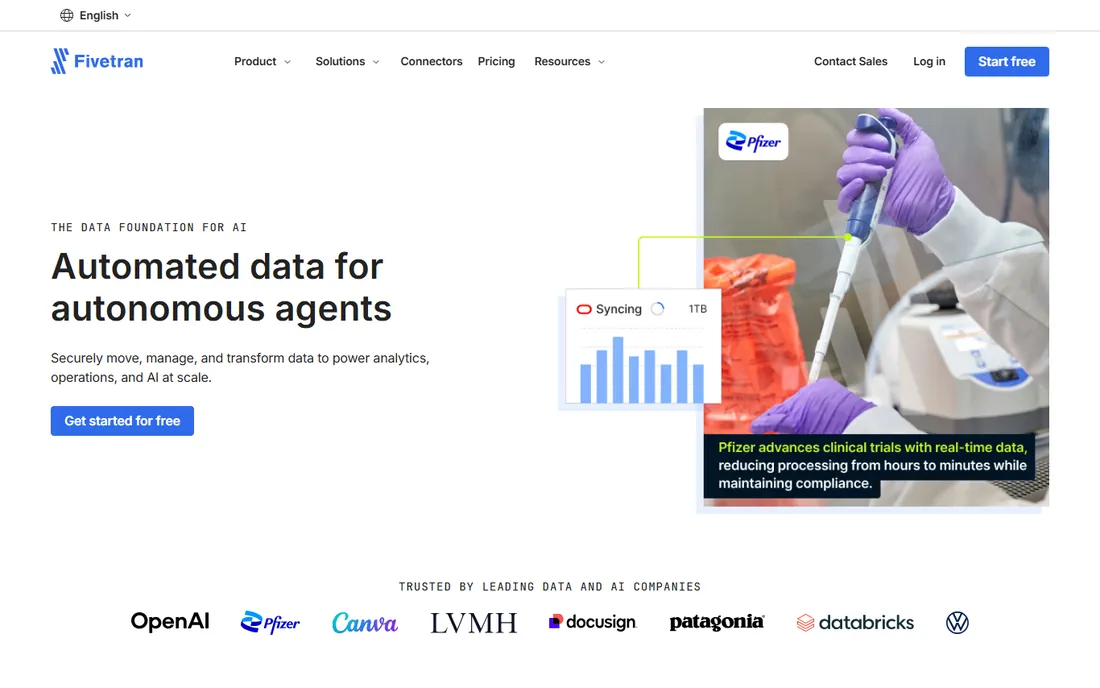 Fivetran homepage