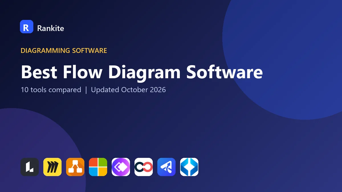 Best Flow Diagram Software in 2026: 10 Tools Compared