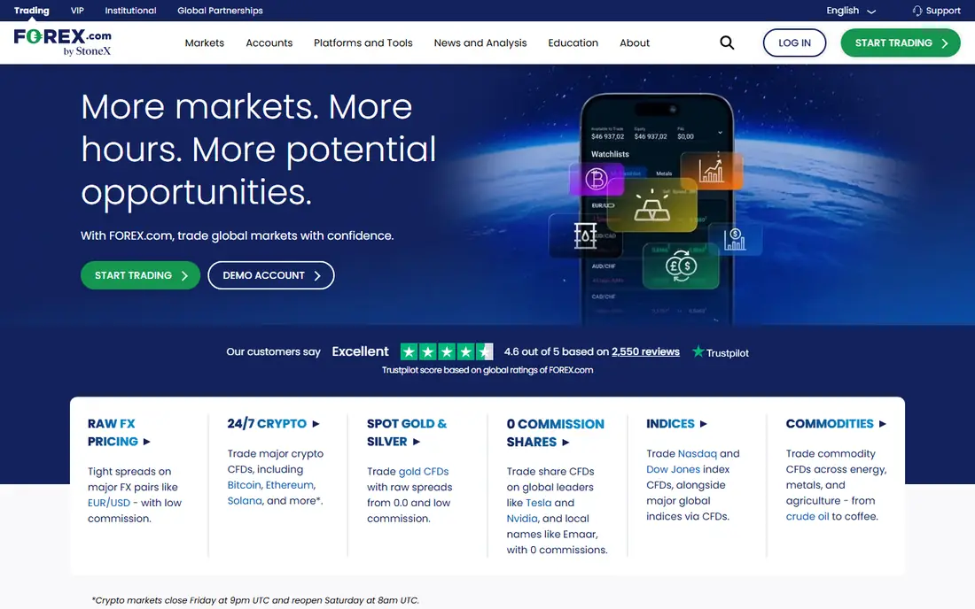 FOREX.com homepage