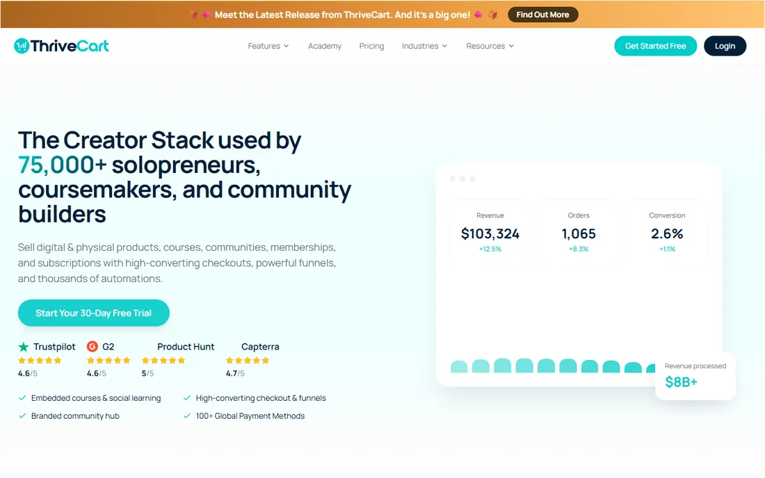 ThriveCart homepage
