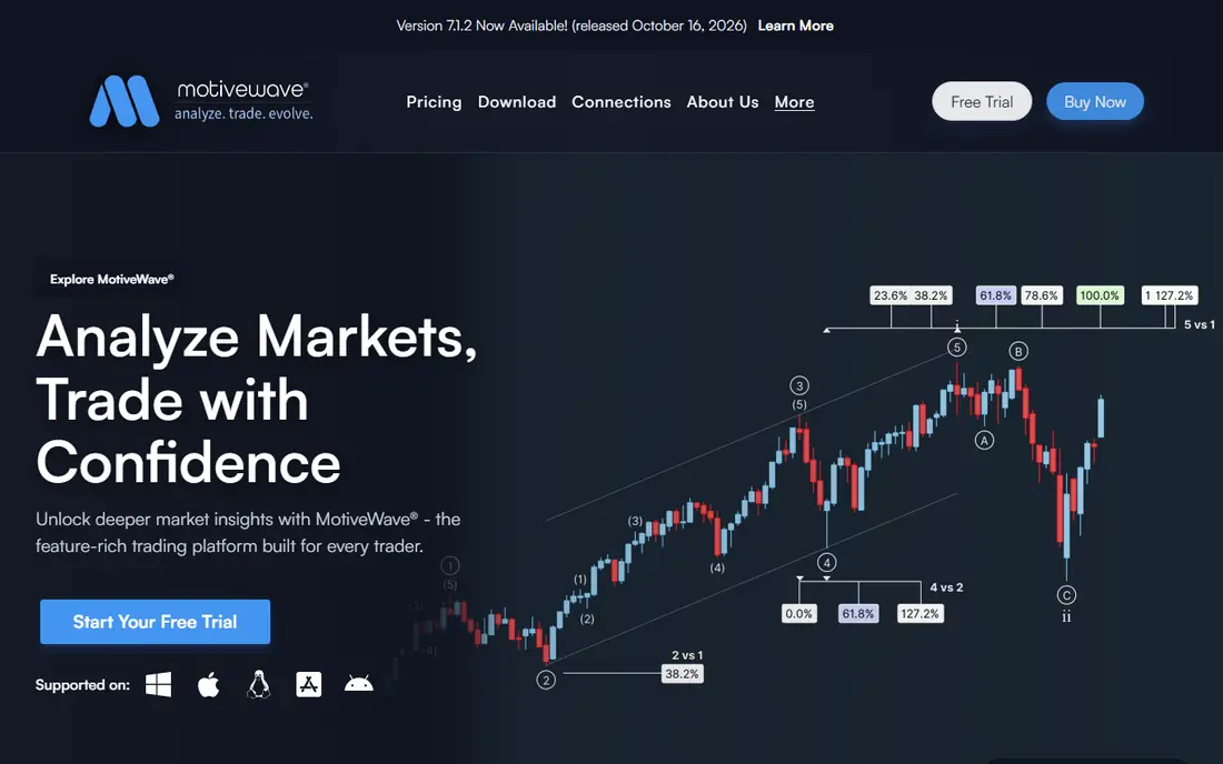 MotiveWave homepage