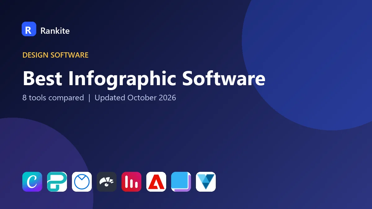 Best Infographic Software in 2026: 8 Tools Compared