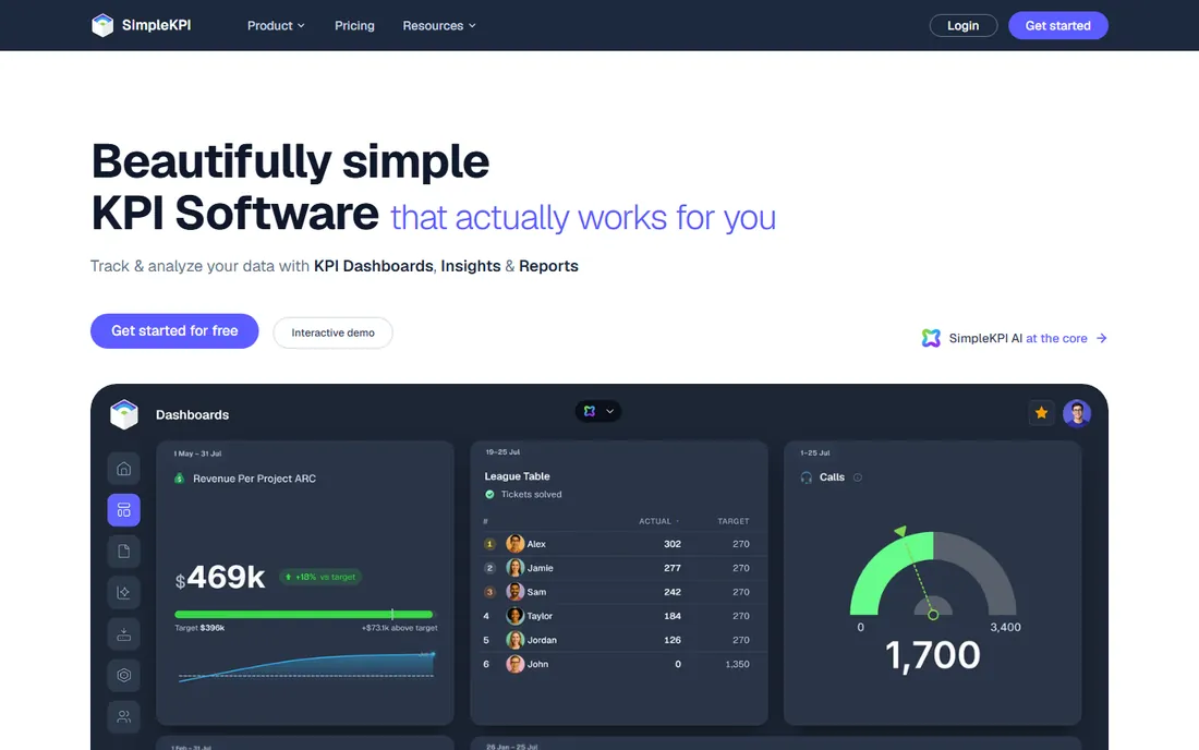 SimpleKPI homepage
