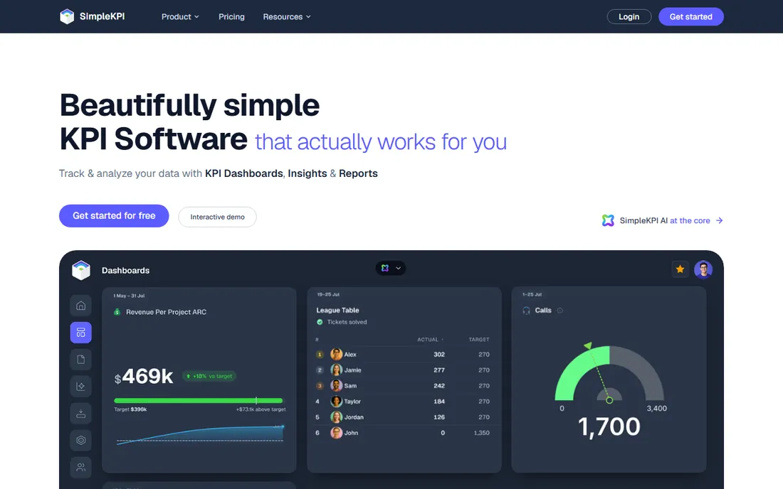 SimpleKPI homepage