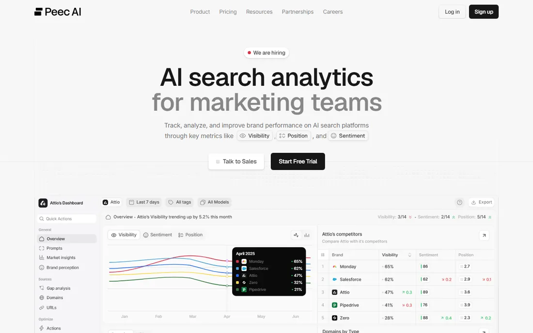Peec AI homepage
