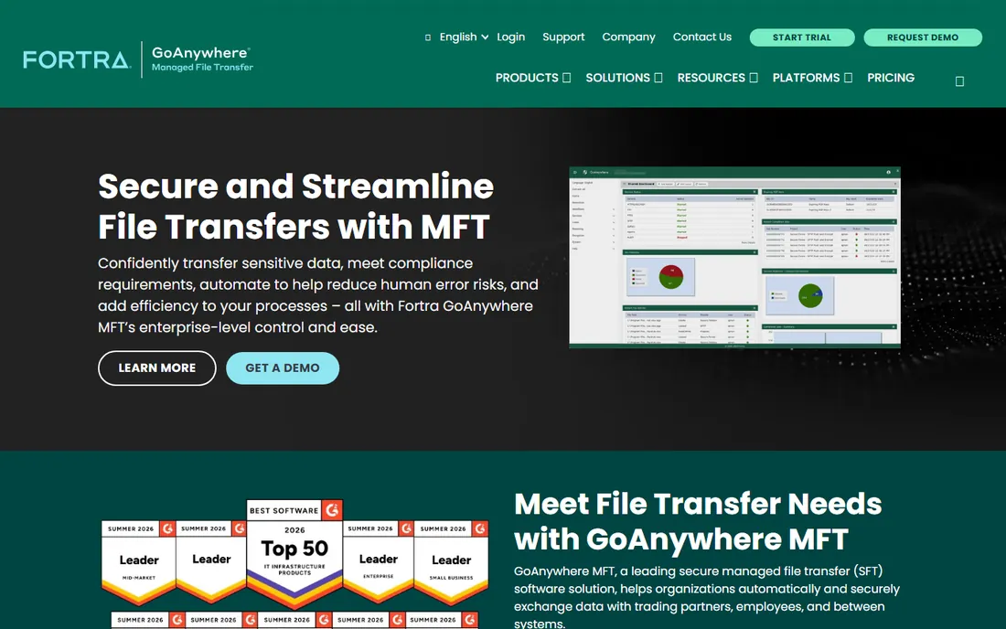 GoAnywhere MFT homepage