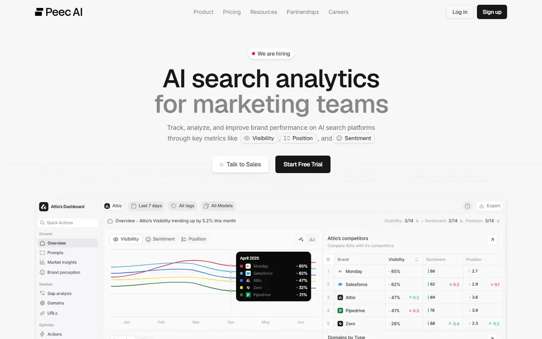 Peec AI homepage