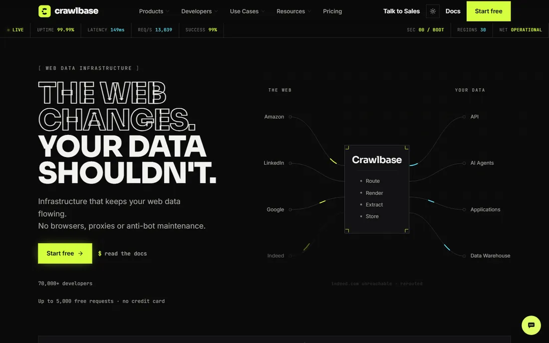 Crawlbase homepage