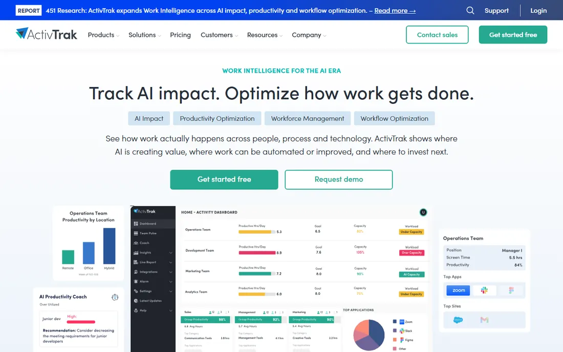 ActivTrak homepage