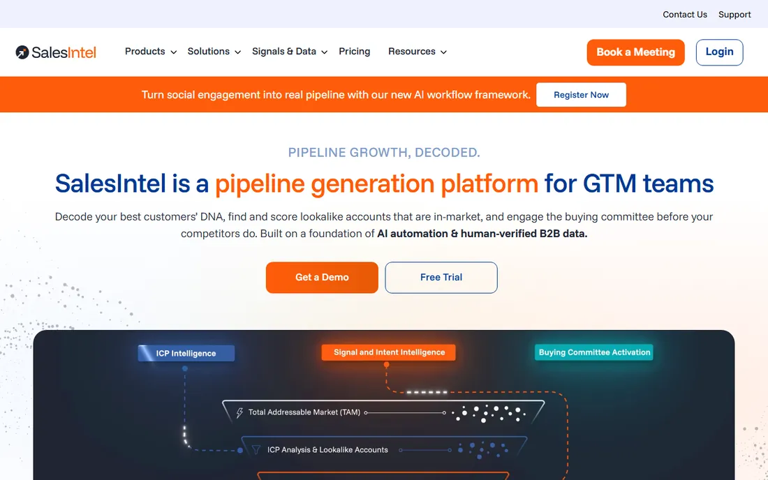 SalesIntel homepage