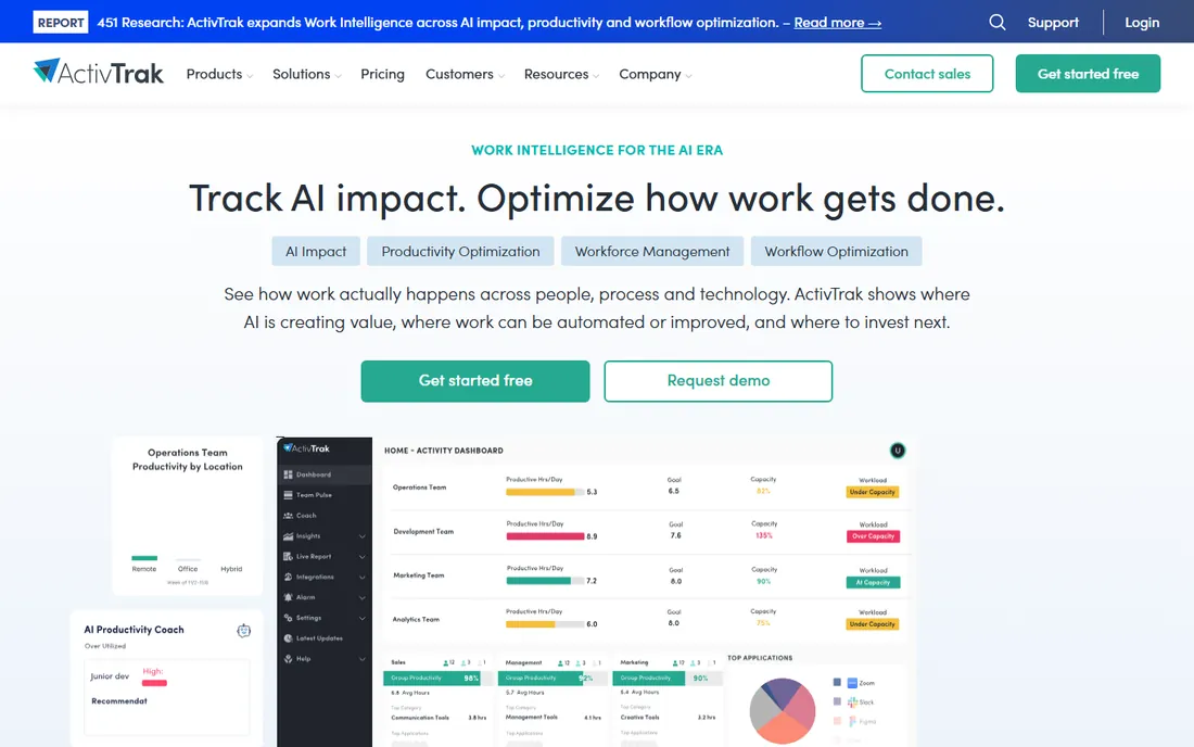 ActivTrak homepage