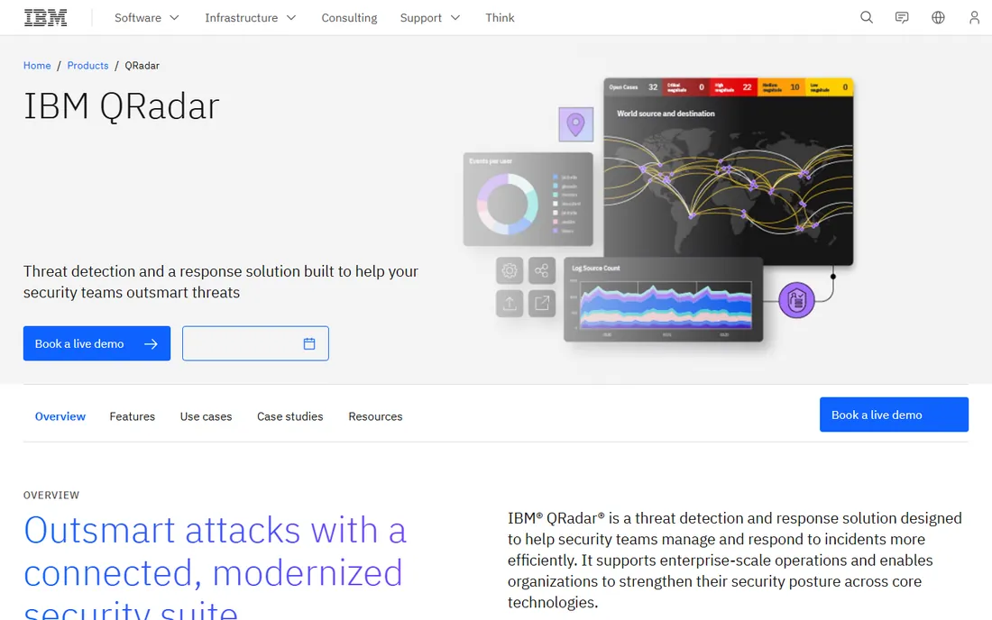 IBM QRadar homepage
