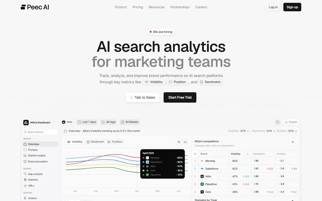 Peec AI homepage