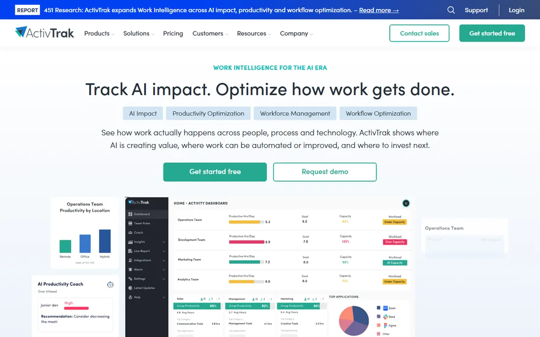 ActivTrak homepage