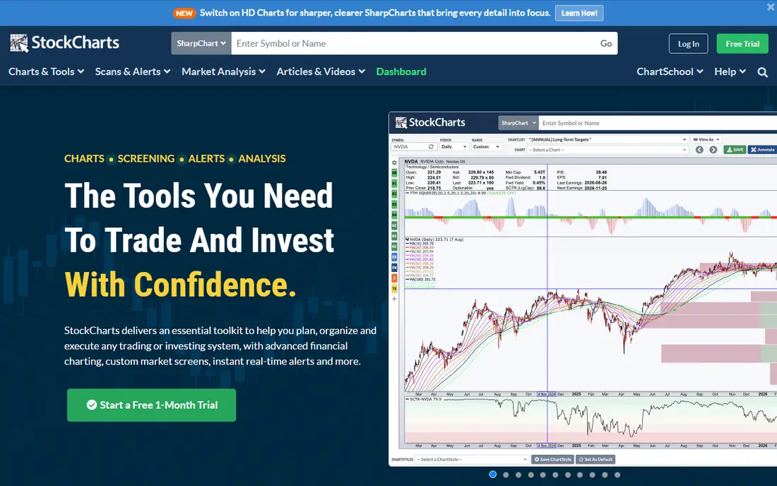 StockCharts homepage