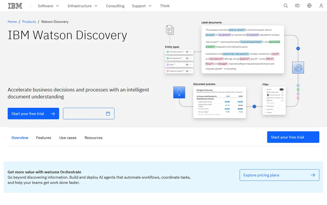 IBM Watson Discovery homepage