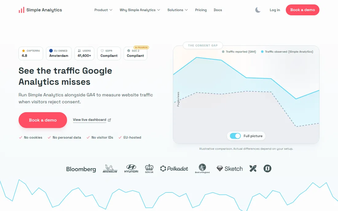 Simple Analytics homepage
