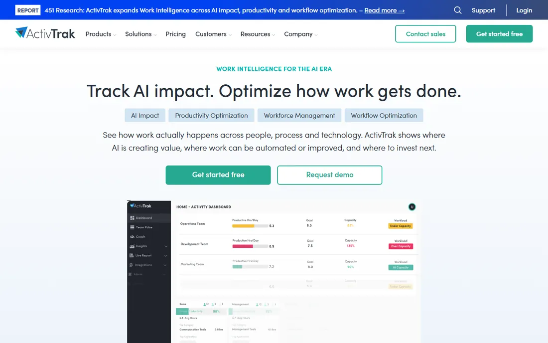 ActivTrak homepage