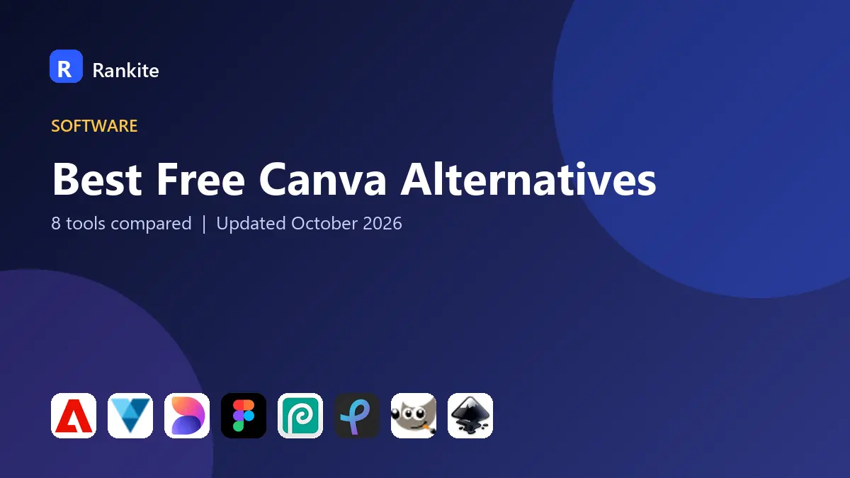 Best Free Canva Alternatives in 2026: 8 Tools Compared
