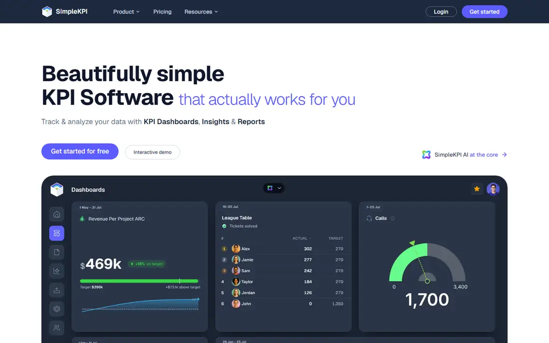SimpleKPI homepage