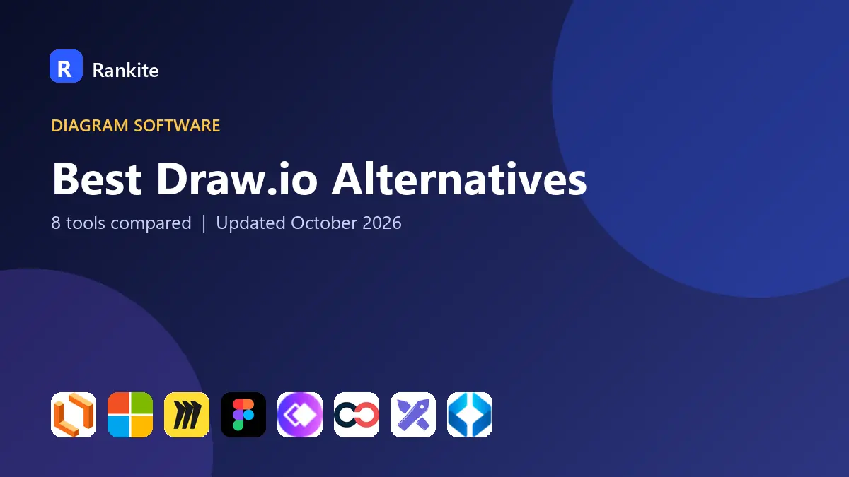 Best Draw.io Alternatives in 2026: 8 Tools Compared
