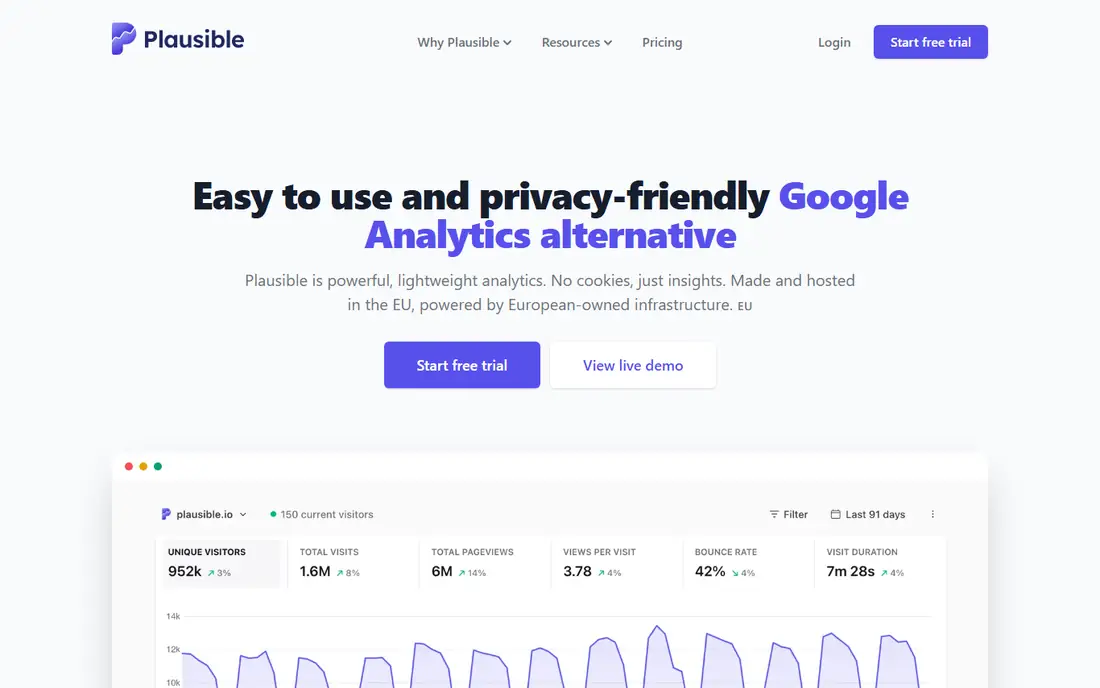 Plausible homepage