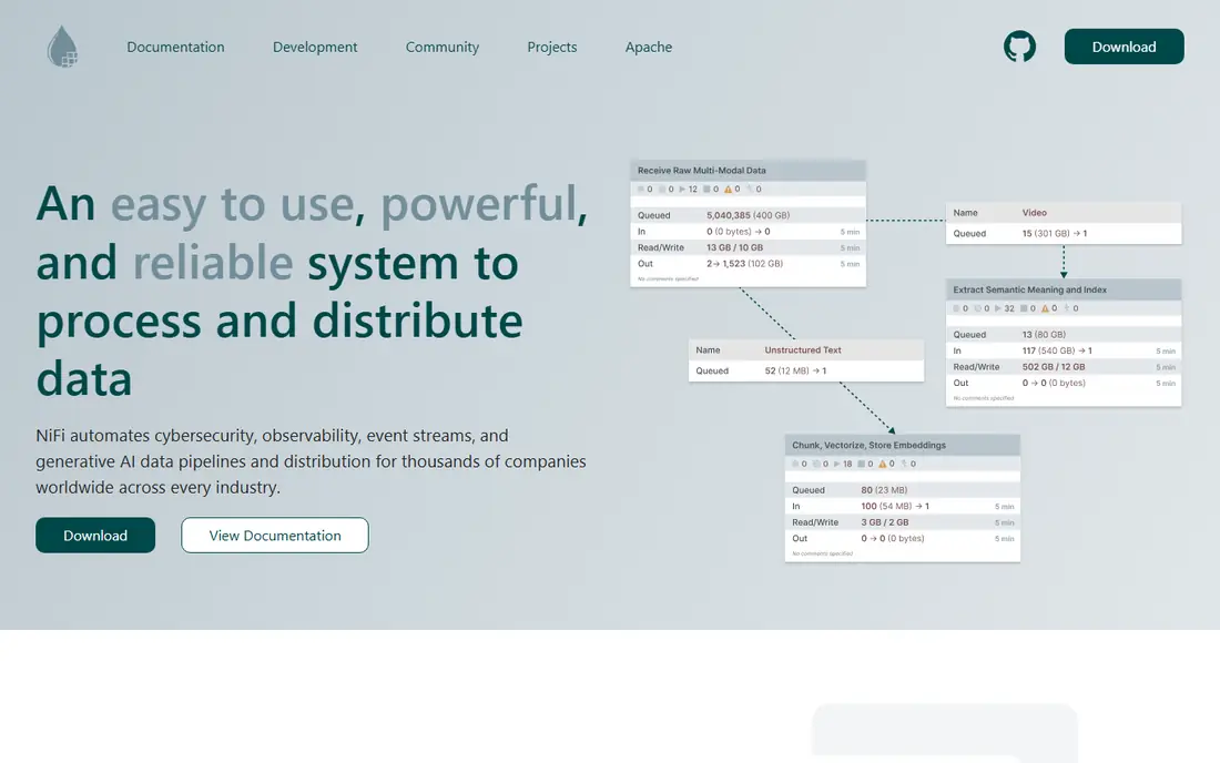 Apache NiFi homepage