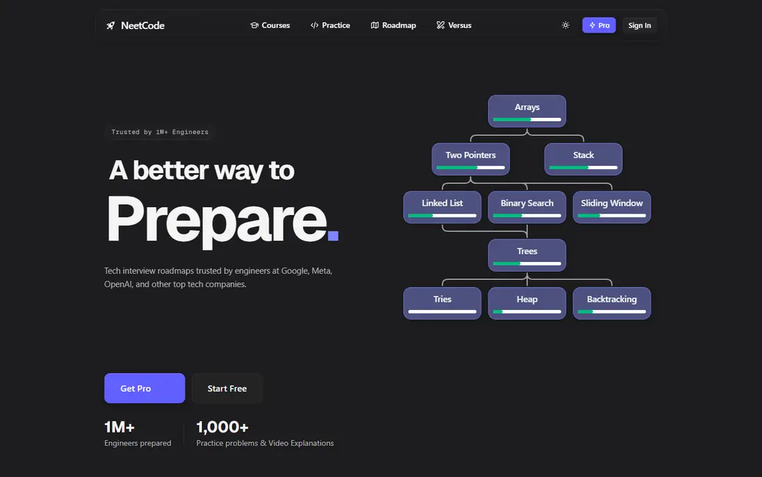 NeetCode homepage