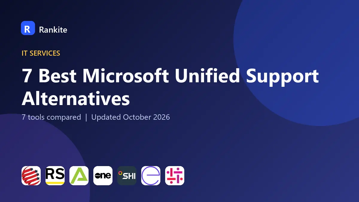 7 Best Microsoft Unified Support Alternatives in 2026: 7 Tools Compared