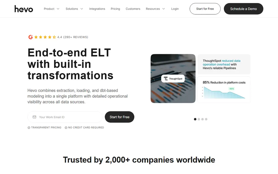 Hevo Data homepage