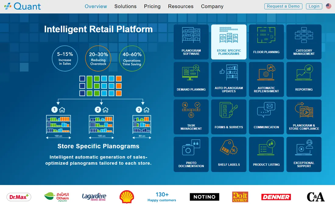Quant homepage