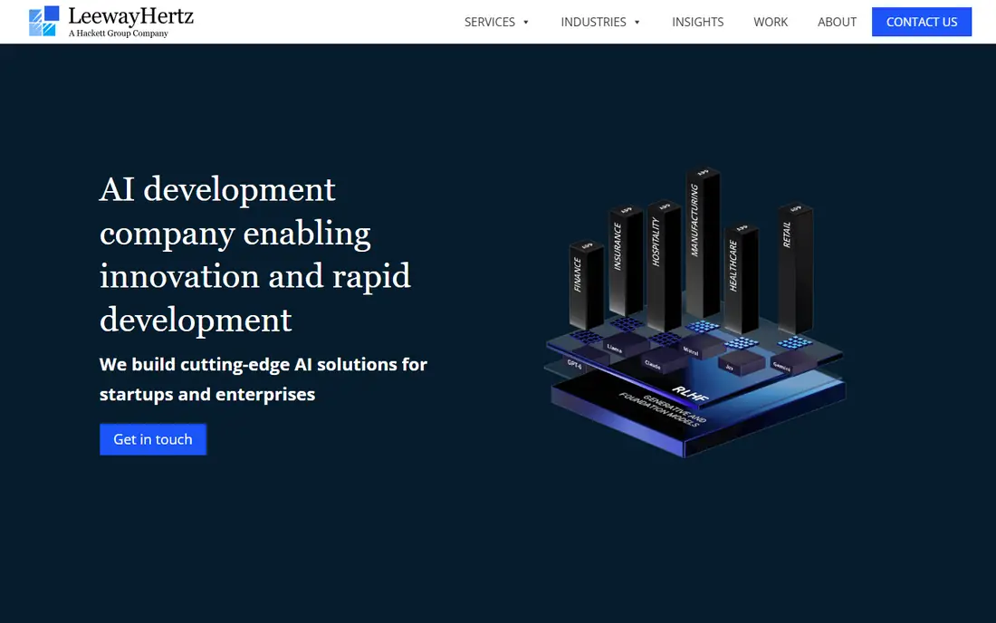 LeewayHertz homepage