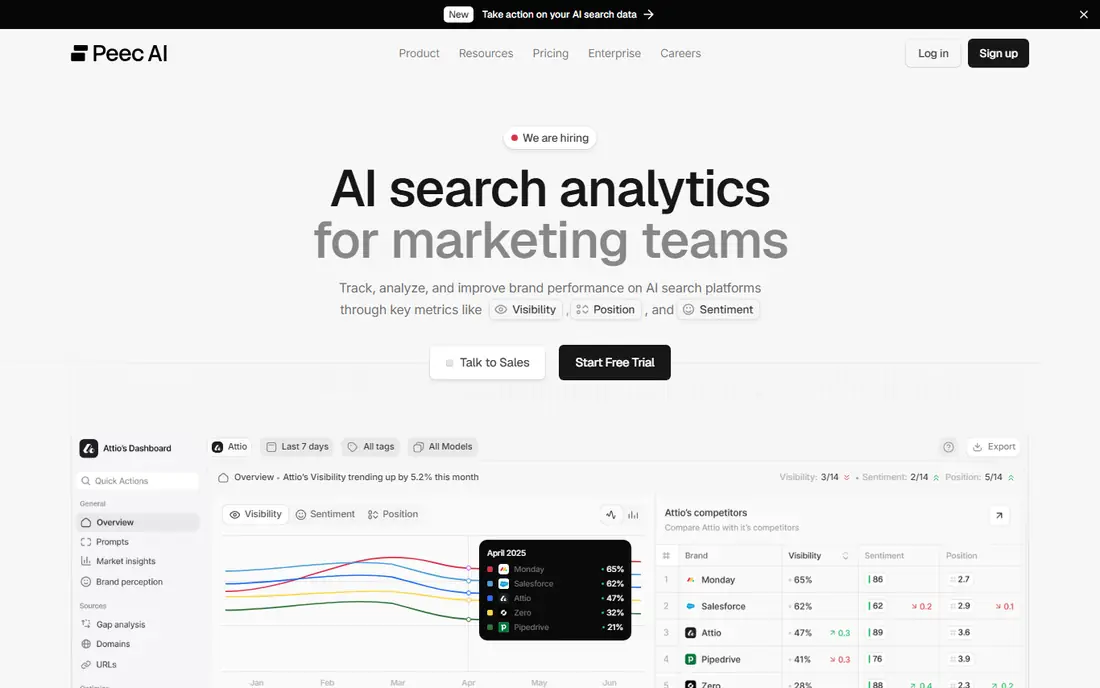 Peec AI homepage