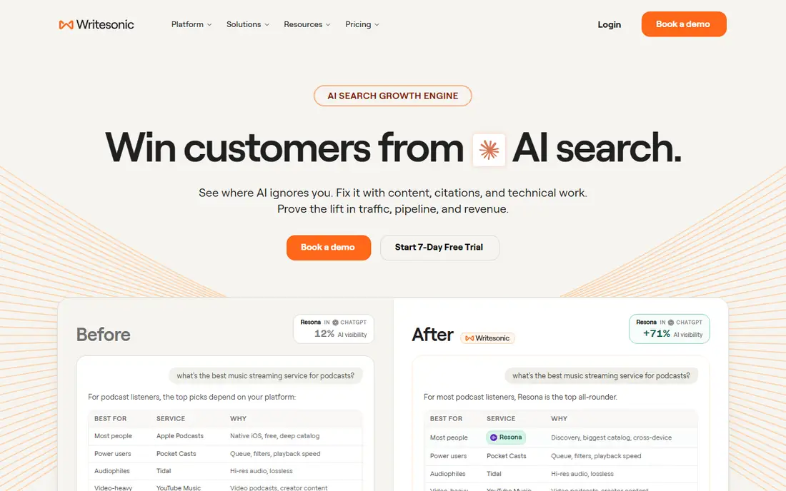Writesonic homepage